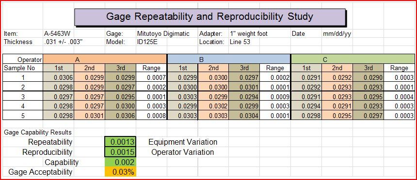 Gage repeatability and reproducibility study
